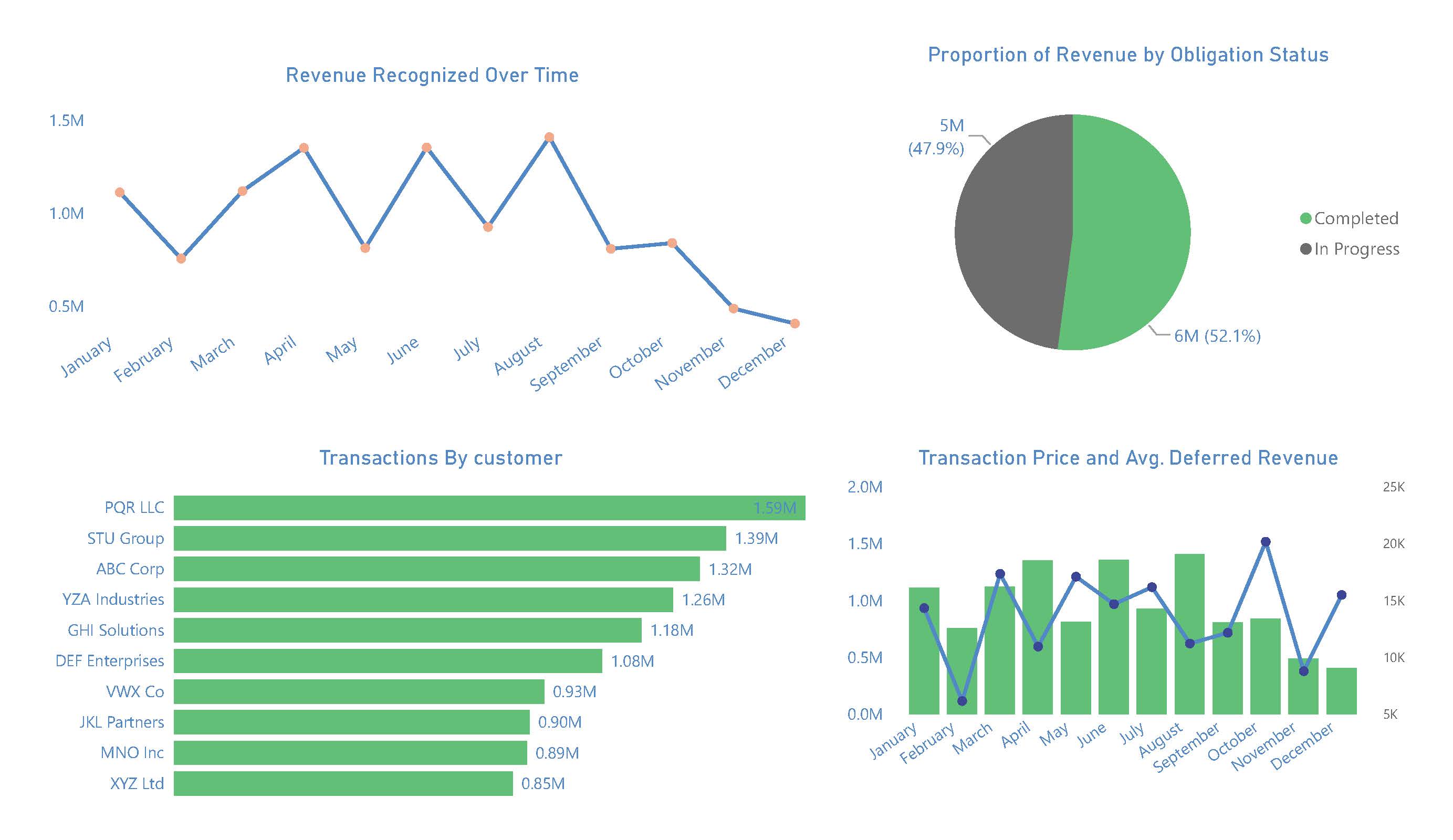 Revenue Recognition Dashboard